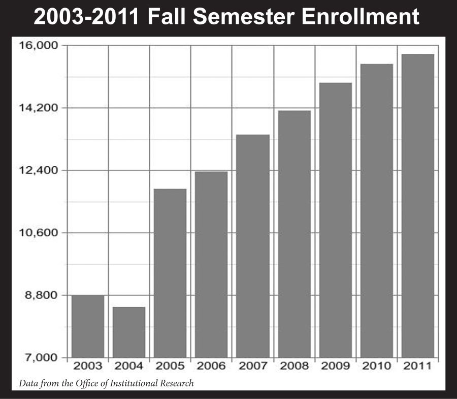 2003-2011+Fall+Semester+Enrollment
