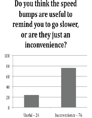 UMB Student Survey