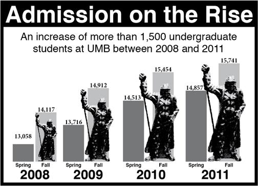 Admission on the Rise Poll