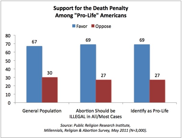 The+issues+of+death+penalty+and+abortion+are+hotly+contested+all+around+the+country