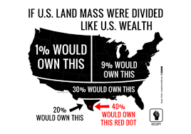 US Wealth Disparity