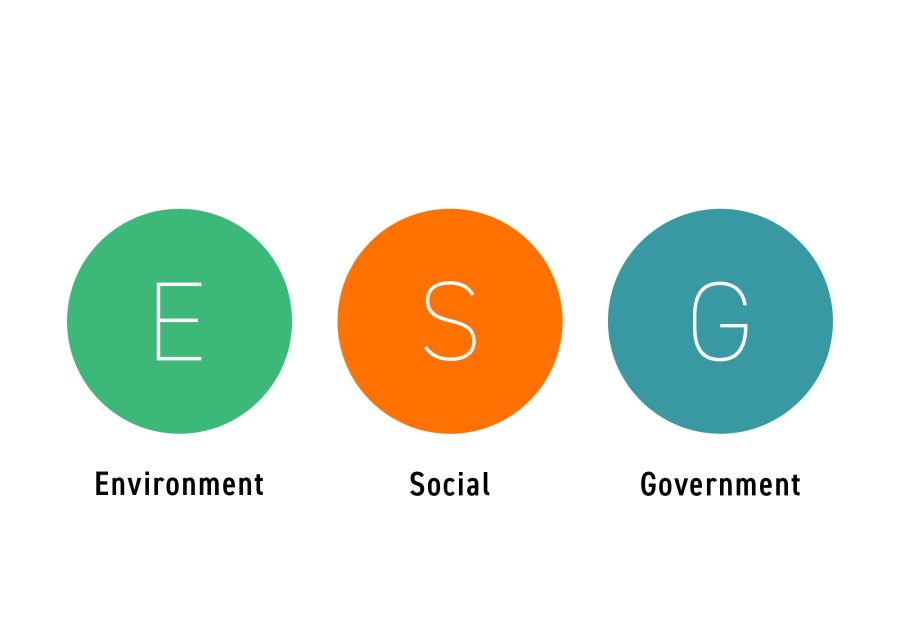 The pillars of ESG investing: Environmental, Social, and Governmental.